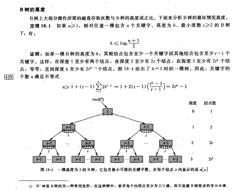 B-tree的高度